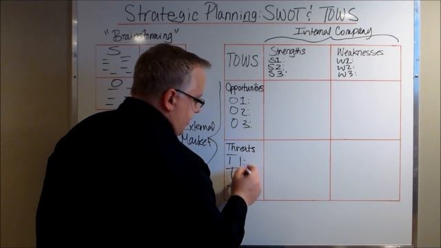 Strategic Planning: SWOT & TOWS Analysis смотреть онлайн