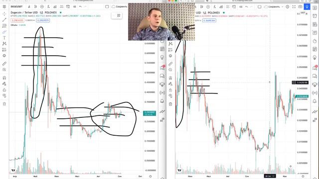 Криптовалюта: ХОРОШАЯ ТОЧКА ДЛЯ ПОКУПКИ АЛЬТКОИНОВ И БИТКОИНА