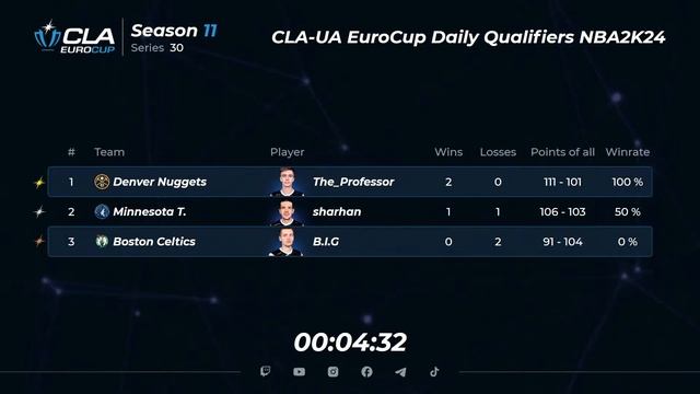 2023.11.01 ► СLA-UA EuroCup Daily Qualifiers ► Season 11 ► Series 30 смотреть онлайн