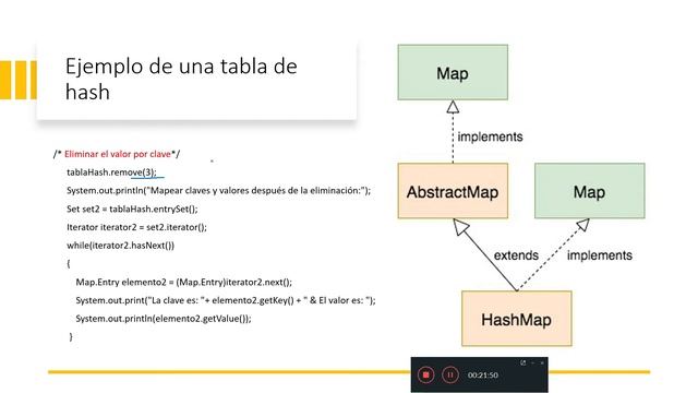 Ejemplo de Hash Set en java смотреть онлайн