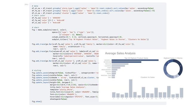 Store Price Prediction Using Machine Learning смотреть онлайн