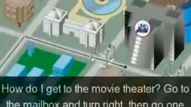 Learn English - Giving Directions Vocabulary