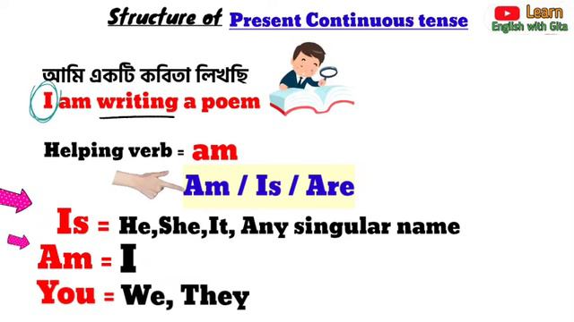 Present Continuous Tense | Is/Am/Are এর ব্যবহার | Present Progressive | смотреть онлайн