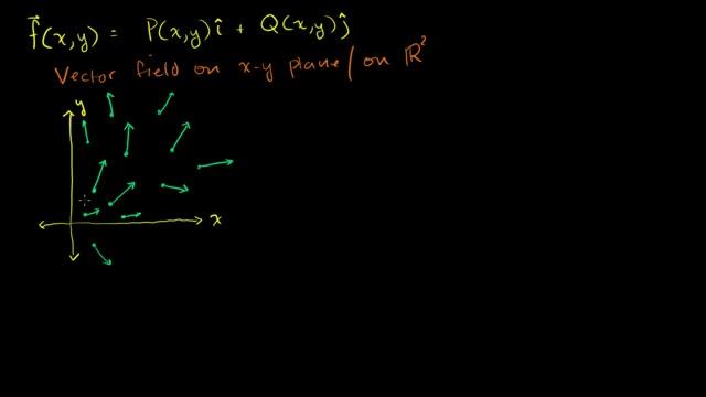 Line integrals and vector fields | Multivariable Calculus | Khan Academy смотреть онлайн