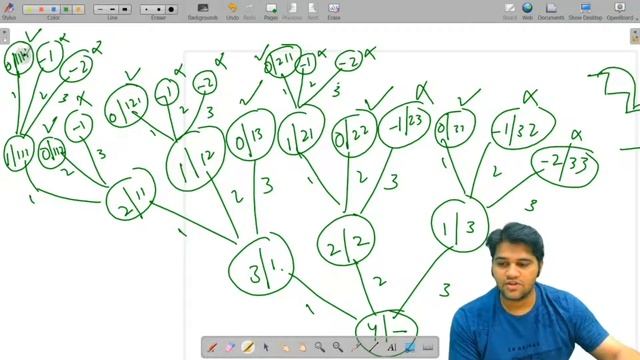 Print Stair Paths - Solution | Recursion | Data Structure and Algorithms in JAVA смотреть онлайн
