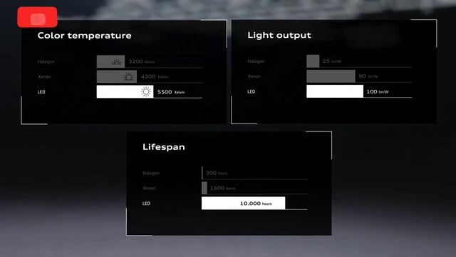 Evolution of Audi Light Signature in Detail Pixel Technology and much more смотреть онлайн