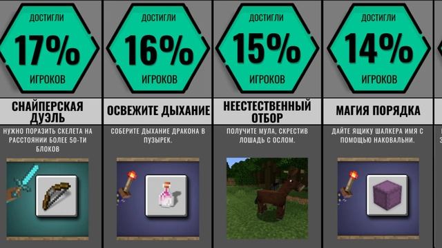 Самые Впечатляющие Достижения Майнкрафт смотреть онлайн