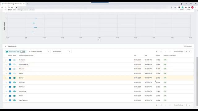 Dotcom-Monitor: Online Report - Quick Start Guide смотреть онлайн