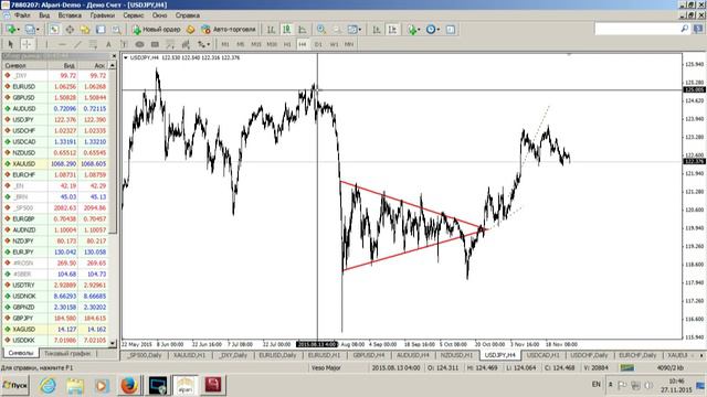 Внутридневной фундаментальный анализ Форекс 27.11.2015 смотреть онлайн