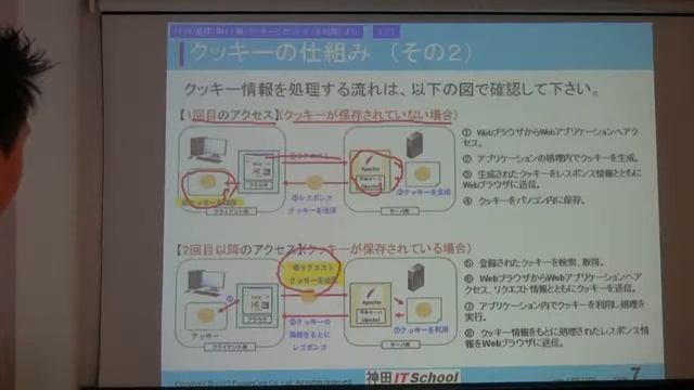 PHP【基礎】　第11章　クッキーとセッションを利用しよう смотреть онлайн