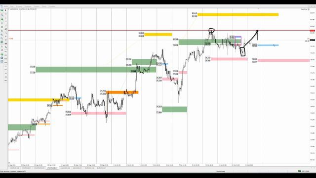Цена на нефть, золото XAUUSD, курс доллар рубль USD/RUB. Форекс прогноз на 14 - 16 октября смотреть онлайн