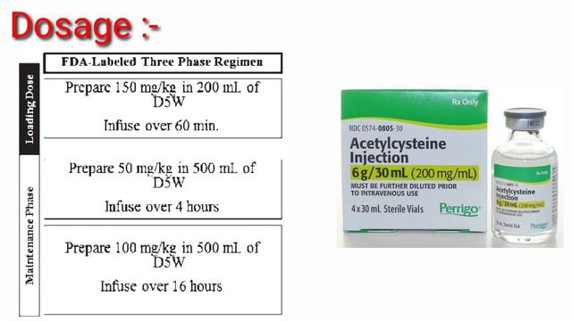 Acetylcysteine injection 200mg/ml in hindi смотреть онлайн