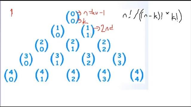 HOW CAN YOU HATE JAVA BY SOLVING THE PASCAL'S TRIANGLE? смотреть онлайн