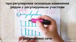 Пусконаладка вентиляции: замеры по сети