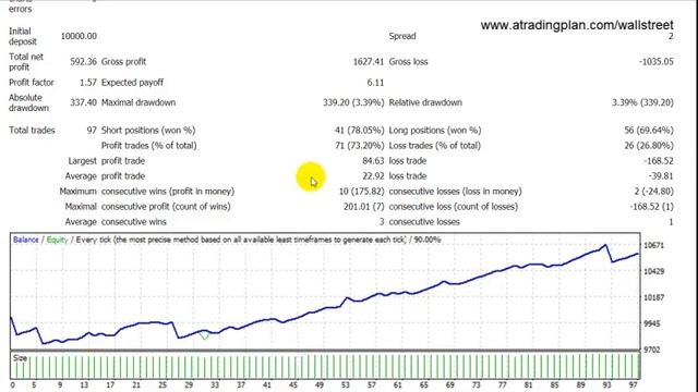 WALL STREET FOREX ROBOT - FX TEST RESULTS $5000+ смотреть онлайн