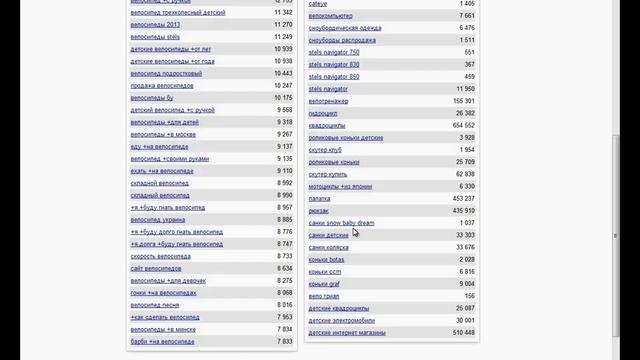 Настройка Яндекс Директ за 40 минут. Яндекс Архитектура. смотреть онлайн