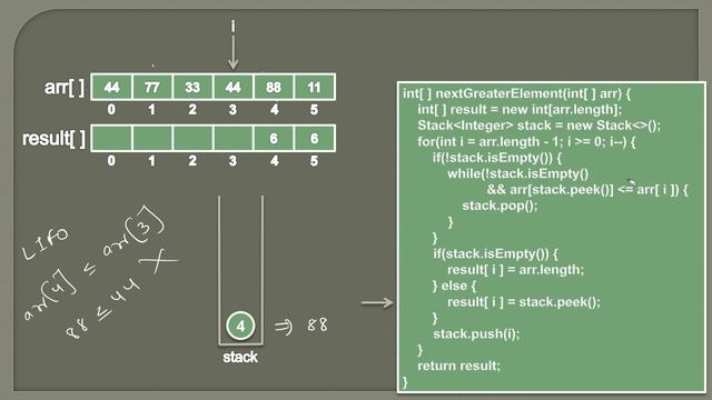 Sliding Window Maximum (Maximum of all subarrays of size k) | Leetcode #239 | Animation смотреть онлайн