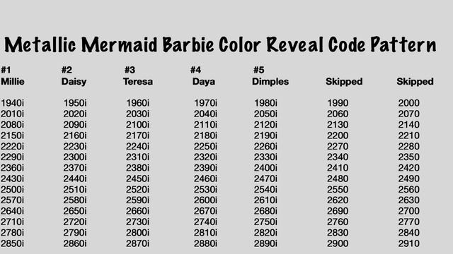 Metallic Barbie Mermaid Color Reveal Style Code Pattern Series 1 Millie Daisy Teresa Daya Dimples смотреть онлайн