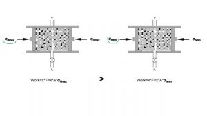 Основы геомеханики