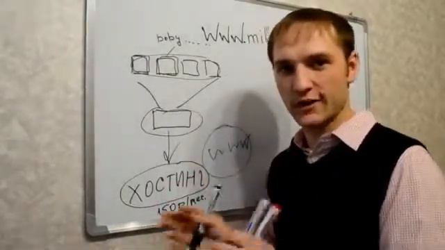 Как создать сайт и зачем он нужен в инфобизнесе? смотреть онлайн