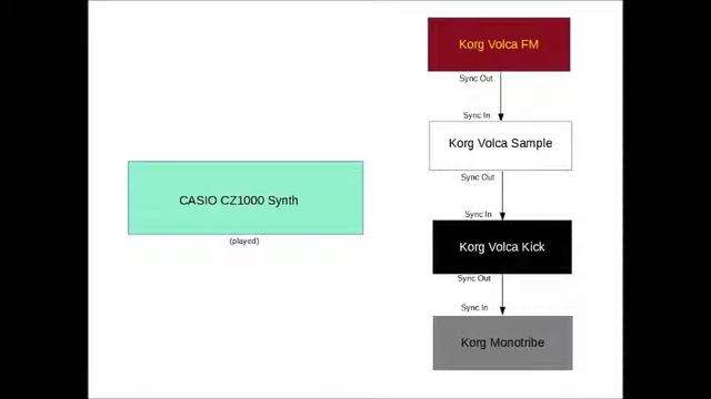 Korg Casio Synth FM смотреть онлайн