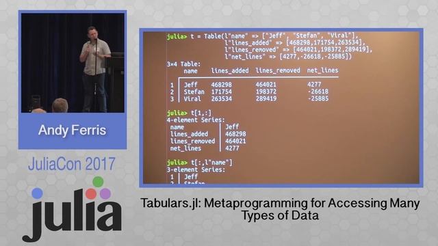 JuliaCon 2017 | Tabulars.jl: Metaprogramming for Accessing Many Types of Data | Andy Ferris смотреть онлайн