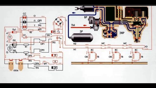 Схема ЭПТ пассажитского поезда  Торможение