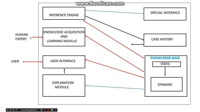 Expert system in Artificial intelligence in hindi смотреть онлайн