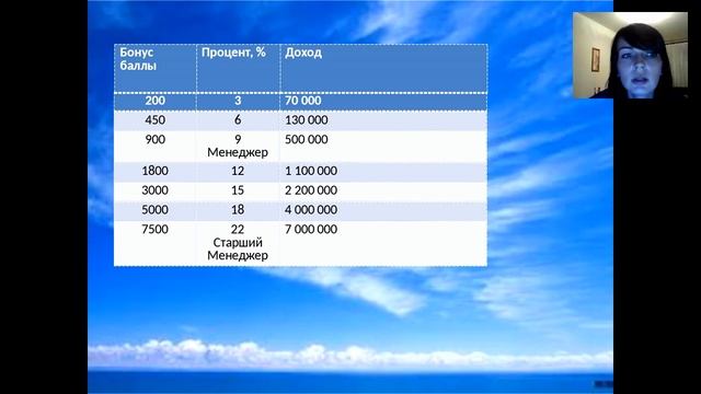 Маркетинг-план. Юлия Белая смотреть онлайн
