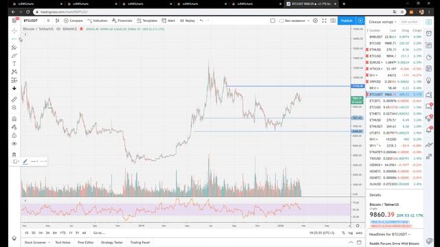 VSA АНАЛИЗ. Накопление и распределение по VSA