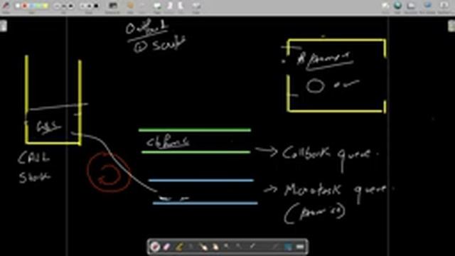 JavaScript | Beginning to Mastery Complete Course (Part 3) смотреть онлайн