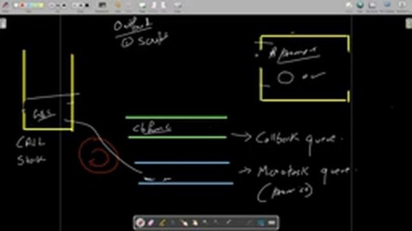 JavaScript | Beginning to Mastery Complete Course (Part 3)