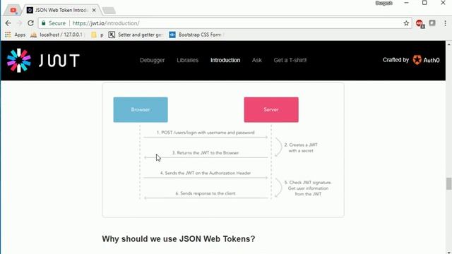 REST API Development Part 1: REST API and JWT Introduction смотреть онлайн