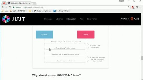 REST API Development Part 1: REST API and JWT Introduction