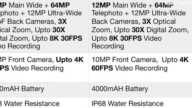 Samsung Galaxy S20 - ВОТ ЭТО СЮРПРИЗ!!! смотреть онлайн