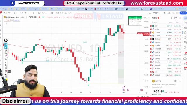 FOMC Live Forex Trading Room 613 смотреть онлайн