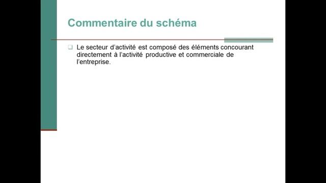 L’Entreprise une vue d’ensemble - Définition de l’Entreprise смотреть онлайн