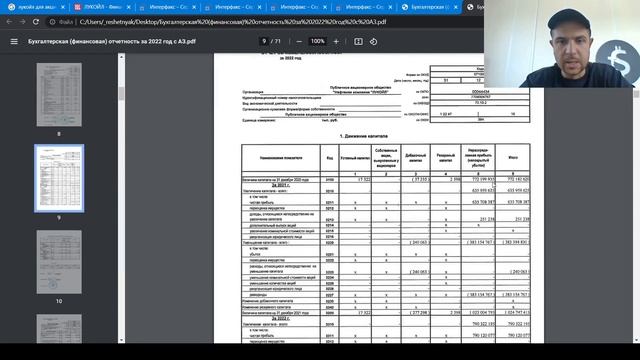 Лукойл - лучшая идея на 2023г? Фундаментальный разбор #LKOH