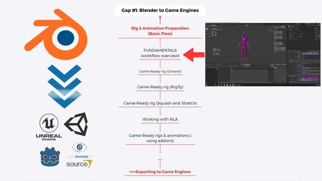 Blender to Game Engines, Character Workflow Series (INTRO) [2.8, 2.9+] смотреть онлайн