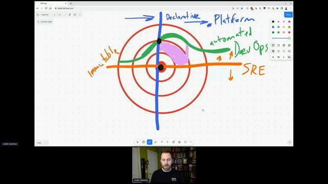 Immutable, declarative, and automated? Lies! смотреть онлайн