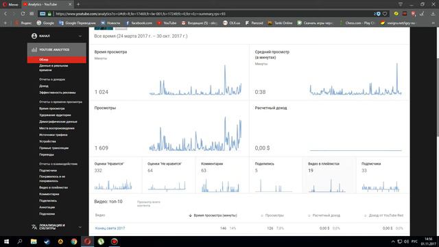 Как Узнать Что творится у тебя на канале.ВСЯ ПРАВДА ПРО КАНАЛ!!! смотреть онлайн