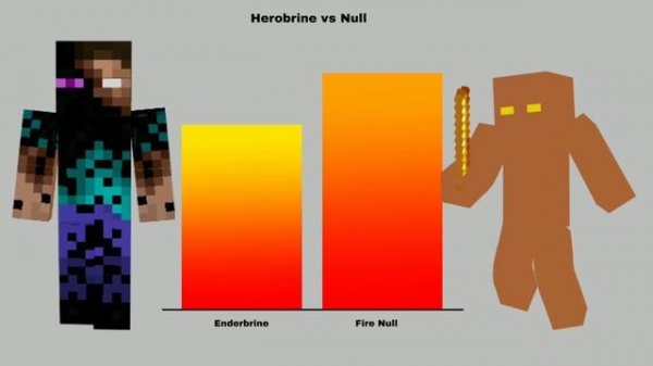 Herobrine VS Null Power Levels - Minecraft