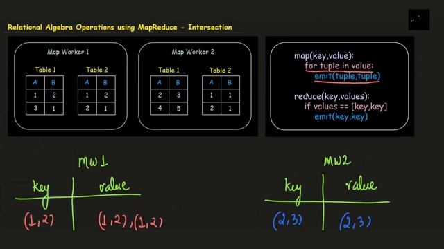 Mastering Intersection Relation Algebra Operations with MapReduce: Step-by-Step Tutorial | смотреть онлайн