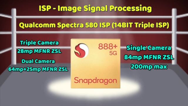 The Most Powerful Snapdragon 888+ Launched? Snapdragon 888+ vs Snapdragon 888 @TechBagTamil смотреть онлайн