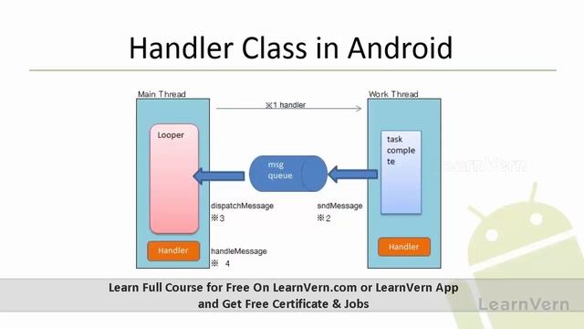 What is Handler Class in Android? Learn Handler Thread in Android | Full Video in Hindi смотреть онлайн