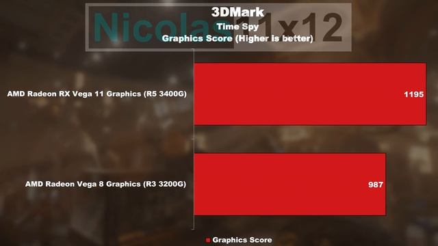 1080p Gaming OHNE Grafikkarte..? -- AMD Ryzen 5 3400G смотреть онлайн