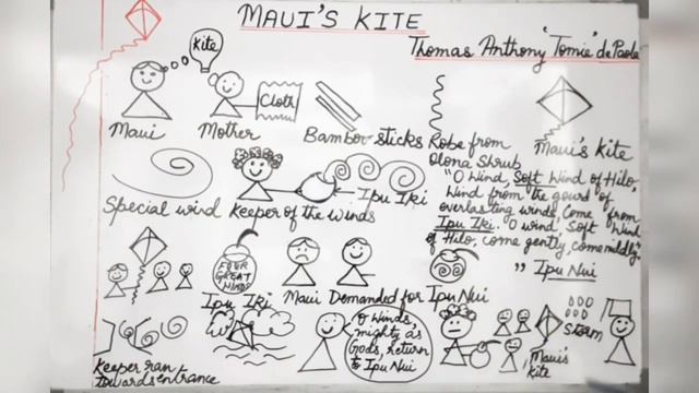 English - Class 5 Unit - 5 Maui's Kite by Thomas Anthony 'Tomie' dePaola from Gul Mohar смотреть онлайн