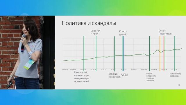 Александра Кулачикова, Яндекс Метрика смотреть онлайн