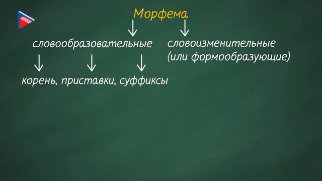 6 класс - Русский язык - Морфемика и орфография. Морфемный состав слова. смотреть онлайн