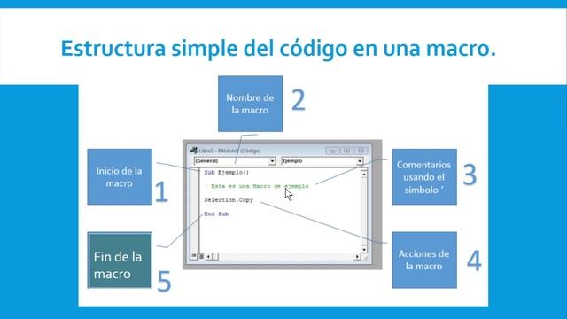 INTRODUCCIÓN A MACROS EN VISUAL BASIC 3 смотреть онлайн